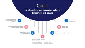 Agenda For Streamlining And Automating Software Development With Devops