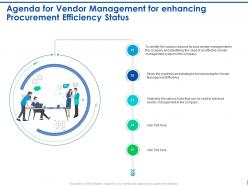 Agenda for vendor management ppt model slides