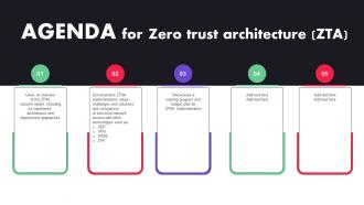 Agenda For Zero Trust Architecture ZTA Ppt Diagram Graph Charts