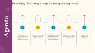 Agenda Formulating Fundraising Strategy For Startup Funding Rounds