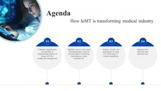 Agenda How Iomt Is Transforming Medical Industry IoT SS V