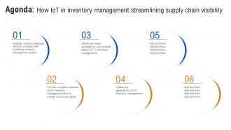 Agenda How IoT In Inventory Management Streamlining Supply Chain Visibility IoT SS