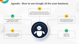 Agenda How To Use Google AI For Your Business AI SS