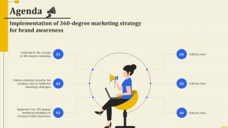 Agenda Implementation Of 360 Degree Marketing Strategy For Brand Awareness