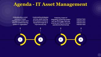 Agenda IT Asset Management Ppt Infographic Template Infographic Template