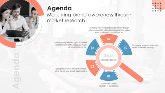 Agenda Measuring Brand Awareness Through Market Research