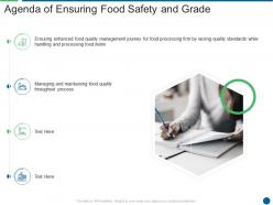 Agenda Of Ensuring Food Safety And Grade Ensuring Food Safety And Grade