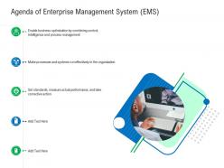 Agenda of enterprise management system ems ppt designs