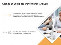 Agenda of enterprise performance analysis quality management ppt powerpoint good