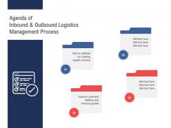 Agenda Of Inbound And Outbound Logistics Management Process Ppt Slides