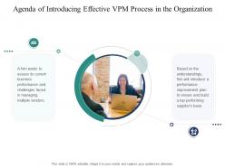 Agenda of introducing effective vpm process in the organization ppt information