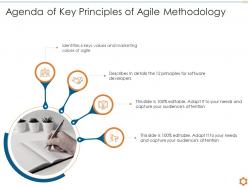 Agenda of key principles of agile methodology