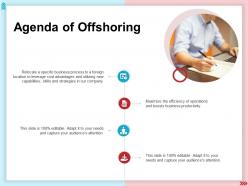 Agenda of offshoring leverage cost advantages ppt powerpoint presentation graphics