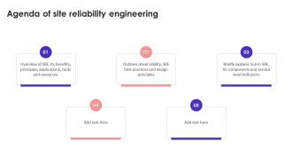 Agenda Of Site Reliability Engineering