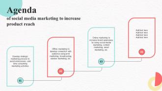 Agenda Of Social Media Marketing To Increase Product Reach MKT SS V