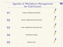 Agenda Of Workforce Management For Call Center M1742 Ppt Powerpoint Presentation Ideas Picture