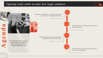 Agenda Opening Retail Outlet To Cater New Target Audience Ppt Information