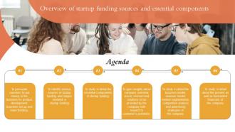 Agenda Overview Of Startup Funding Sources And Essential Components