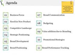 Agenda powerpoint presentation templates