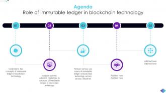 Agenda Role Of Immutable Ledger In Blockchain Technology BCT SS