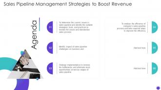 Agenda Sales Pipeline Management Strategies To Boost Revenue Sales Pipeline Management Strategies