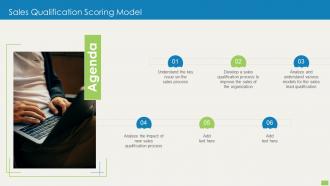 Agenda Sales Qualification Scoring Model Ppt Powerpoint Presentation Diagram Ppt