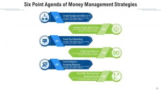 Agenda Six Developing Business Research Marketing Presence Strategy