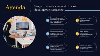 Agenda Steps To Create Successful Brand Development Strategy
