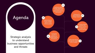 Agenda Strategic Analysis To Understand Business Opportunities Strategy SS V