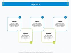 Agenda strategic management maturity model assessment ppt powerpoint professional
