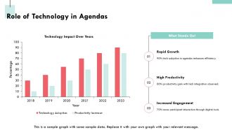 Agenda Templates PPT Designs AT Content Ready Good