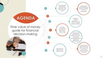 Agenda Time Value Of Money Guide For Financial Decision Making Fin SS