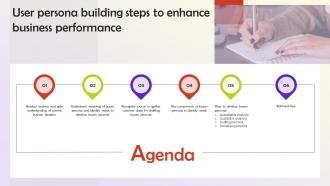 Agenda User Persona Building Steps To Enhance Business Performance MKT SS V