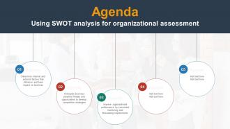 Agenda Using SWOT Analysis For Organizational Assessment