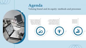 Agenda Valuing Brand And Its Equity Methods And Processes