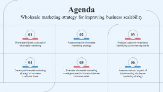 Agenda Wholesale Marketing Strategy For Improving Business Scalability