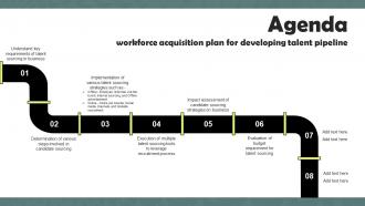 Agenda Workforce Acquisition Plan For Developing Talent Pipeline
