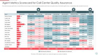 Agent Metrics Scorecard For Call Center Quality Assurance
