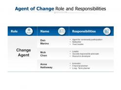 Agent Of Change Role And Responsibilities