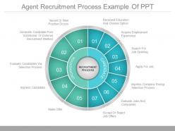 Agent recruitment process example of ppt