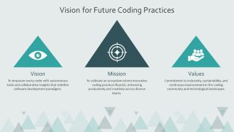 Agentic Coding Revolution Development PPT Designs AT