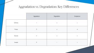 Aggradation Accumulation Sediment River Processes Ppt Example ST AI Pre designed Slides