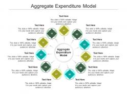 Aggregate expenditure model ppt powerpoint presentation inspiration clipart cpb