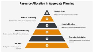 Aggregate Planning Framework For Supply Chain PPT Presentation AT Good Graphical