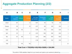 Aggregate production planning management ppt powerpoint presentation styles professional