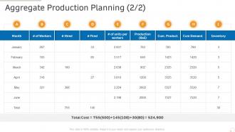 Aggregate production planning production management ppt powerpoint brochure