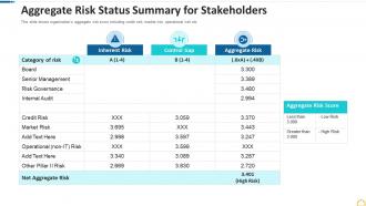 Aggregate risk status summary for stakeholders