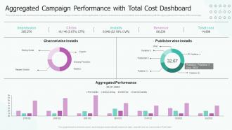 Aggregated Campaign Performance With Total Cost Dashboard