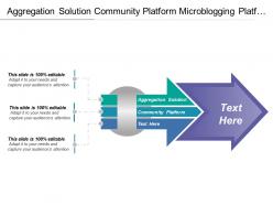 Aggregation solution community platform microblogging platform sharing information