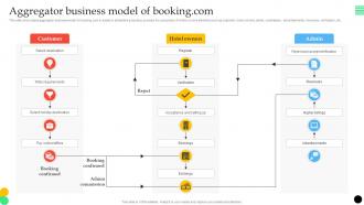 Aggregator Business Model Of Bookingcom